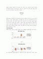 회계) 포스코 그룹의 기업가치평가 ( 재무제표분석 , 기업미래이론 등 포함 논문형식) (2) 7페이지