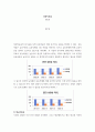 회계) 포스코 그룹의 기업가치평가 ( 재무제표분석 , 기업미래이론 등 포함 논문형식) (2) 9페이지