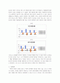 회계) 포스코 그룹의 기업가치평가 ( 재무제표분석 , 기업미래이론 등 포함 논문형식) (2) 11페이지