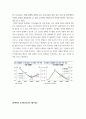 회계) 포스코 그룹의 기업가치평가 ( 재무제표분석 , 기업미래이론 등 포함 논문형식) (2) 19페이지