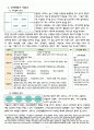 [A+과제] 대전과기대 - 단국대병원 기업분석/모의 이력서 및 자기소개서 작성 과제 6페이지