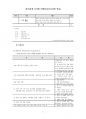 [간호학과/케이스스터디] intracerebral hemorrhage(뇌내출혈) 최종 케이스스터디 (간호진단7개, 간호과정1개) 12페이지