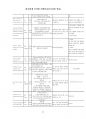 [간호학과/케이스스터디] intracerebral hemorrhage(뇌내출혈) 최종 케이스스터디 (간호진단7개, 간호과정1개) 26페이지