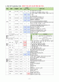 [간호학과/여성간호학실습/케이스스터디/A+] Uterine Myoma & Hysterectomy 케이스스터디 (간호진단5개 간호과정2개) 8페이지