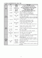 [지역사회간호학실습/A+과제] 고혈압 케이스 스터디 (OMAHA / 간호진단 12개 / 간호과정1개) 14페이지