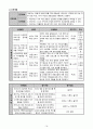 [지역사회간호학실습/A+과제] 고혈압 케이스 스터디 (OMAHA / 간호진단 12개 / 간호과정1개) 16페이지