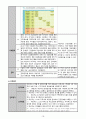 [지역사회간호학실습/A+과제] 고혈압 케이스 스터디 (OMAHA / 간호진단 12개 / 간호과정1개) 20페이지