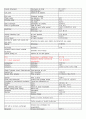 위생 용어 정리 5페이지