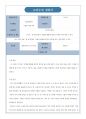 (99점/100점) 한국어교원2급 모의수업계획서+수업지도안 (추가-실습 PPT 내용과+참고자료사이트) 1페이지