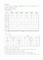 건축계획 요약정리(병원건축) 6페이지