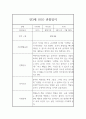 만3세 3월,4월,5월,6월,7월,8월,9월,10월,11월,12월,1월,2월 평가제 관찰일지 및 1.2학기 발달평가 11페이지