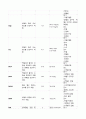 아동간호학 case study+문헌고찰_울혈성 심부전 9페이지