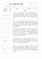 만3세 20명의 1학기 관찰일지 15페이지