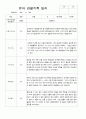 만3세 20명의 1학기 관찰일지 16페이지