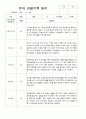 만3세 20명의 1학기 관찰일지 17페이지