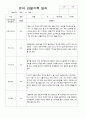 만3세 20명의 1학기 관찰일지 20페이지