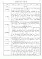 만2세 9월,10월,11월,12월,1월,2월 놀이와 일상영역 관찰일지 / 발달평가 4페이지