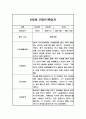 만5세 1년 6개영역 관찰일지 (3월,4월,5월,6월,7월,8월,9월,10월,11월,12월,1월,2월) 3페이지