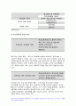 학교사회복지론 2024년) 학교사회복지의 개념, 필요성, 목적을 설명 자신이 거주하는 지역의 학교 한 곳을 선정 해당 학교 및 지역의 지리적 사회적 특성을 기술 학교사회복지가 필요한 대상과 지원할 내용을 찾고 구체적인 학교사회복지 실천방법을 제안 5페이지