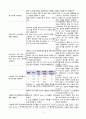 심부전/케이스스터디/간호진단/간호과정/가스교환장애 2페이지