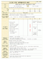 만2세 3월 보육일지 1페이지