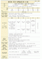 만2세 7월보육일지 1페이지