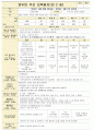 만2세 8월 보육일지 9페이지