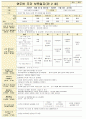 만2세 11월 보육일지 1페이지