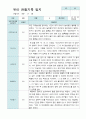 만5세  9-2월  유아관찰기록일지 19명 3페이지