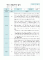 만5세  9-2월  유아관찰기록일지 19명 4페이지