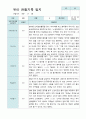 만5세  9-2월  유아관찰기록일지 19명 6페이지