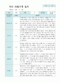 만5세  9-2월  유아관찰기록일지 19명 10페이지