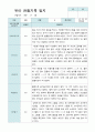 만5세  9-2월  유아관찰기록일지 19명 19페이지