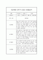 영유아 관찰일지 - 만2세 1년 놀이일상 관찰일지 및 1학기,2학기 발달평가 7페이지