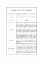 영유아 관찰일지 - 만2세 1년 놀이일상 관찰일지 및 1학기,2학기 발달평가 8페이지