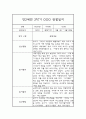 영유아 관찰일지 - 만2세 1년 놀이일상 관찰일지 및 1학기,2학기 발달평가 9페이지