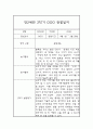 영유아 관찰일지 - 만2세 1년 놀이일상 관찰일지 및 1학기,2학기 발달평가 10페이지