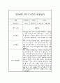 영유아 관찰일지 - 만2세 1년 놀이일상 관찰일지 및 1학기,2학기 발달평가 12페이지