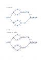 2024년 1학기 생산관리 중간시험과제물 공통(프로젝트의 네트워크 차트 작성) 5페이지