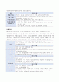 간호관리학실습-리더십 간호과정, QI, PDCA 4페이지