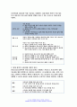 보건교육 2024년 1학기 중간과제 -1. 다양한 건강증진의 정의(협의, 광의의 건강증진)에 대하여 기술하고, 가장 적절하다고 여겨지는 정의를 본인의 견해와 함께 간략히 기술하시오. 2. 그린의 PRECEDE-PROCEED 모형의 특성을 간략히 기술하고, 보건교육을 위한 자유 주제 1가지를 선정 후 PRECEDE-PROCEED 모형의 각 단계 8페이지