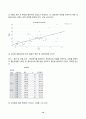 2024년 1학기 방송통신대 중간과제물 통계패키지)다음을 SAS를 이용하여 작성하시오 연습문제 1장 1번, 3번 2장 2번, 4번, 6번 다음을 SPSS를 이용하여 작성하시오 3장 1번 4장 4번, 5번 12페이지