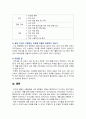 [전략적간호관리 2024] 1. 본인이 현재 또는 과거 소속 조직(또는 부서) 선정 1) 그 조직의 문화를 보여주는 일화, 의례나 행사, 상징물, 언어 1가지 소개 2) 퀸 모형의 조직문화 유형 중 2가지를 선정, 해당 조직의 사례 2. 현재(또는 과거) 적용되는 본인의 직무기술서 1) 요약 2) 직무를 적절히 반영하고 있는지, 3) 개선할 점 8페이지