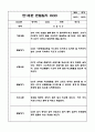 만1세,2세반 관찰일지 6개영역 기록 (기본생활,신체운동,의사소통,사회관계,예술경험,자연탐구) 9페이지