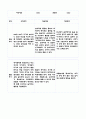 만1세,2세반 관찰일지 6개영역 기록 (기본생활,신체운동,의사소통,사회관계,예술경험,자연탐구) 20페이지