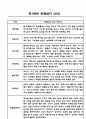 만1세,2세반 관찰일지 6개영역 기록 (기본생활,신체운동,의사소통,사회관계,예술경험,자연탐구) 23페이지