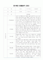 만1세,2세반 관찰일지 6개영역 기록 (기본생활,신체운동,의사소통,사회관계,예술경험,자연탐구) 43페이지