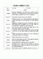 만1세,2세반 관찰일지 6개영역 기록 (기본생활,신체운동,의사소통,사회관계,예술경험,자연탐구) 46페이지