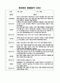 만1세,2세반 관찰일지 6개영역 기록 (기본생활,신체운동,의사소통,사회관계,예술경험,자연탐구) 47페이지