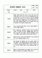 만1세,2세반 관찰일지 6개영역 기록 (기본생활,신체운동,의사소통,사회관계,예술경험,자연탐구) 51페이지